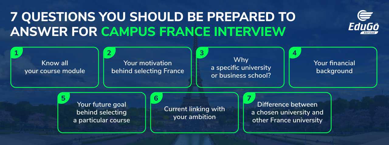 7 Questions You Should Be Prepared to Answer For Campus France Interview