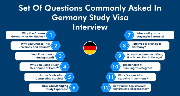 Germany Study Visa Interview Questions