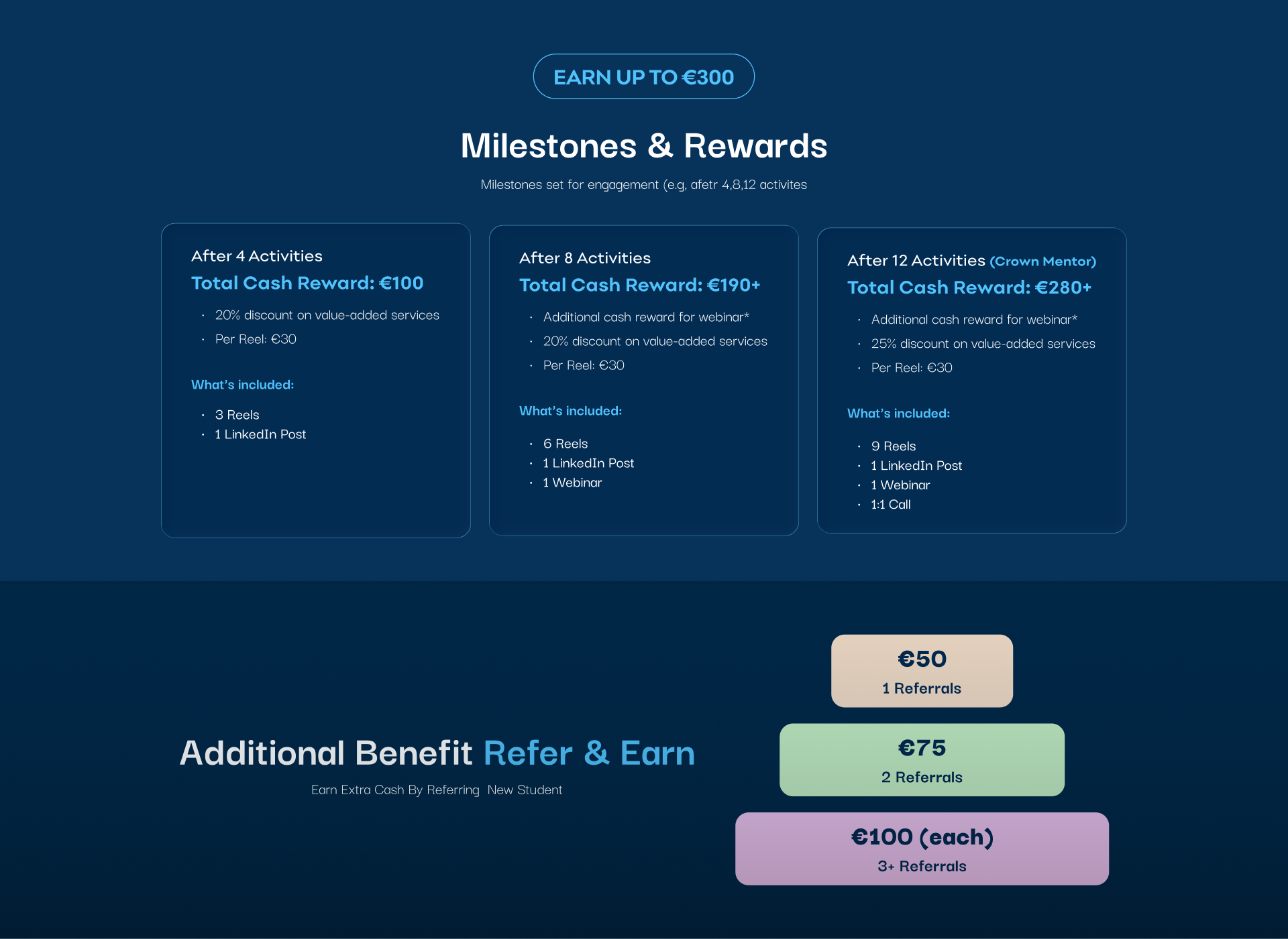 Milestones & Rewards2